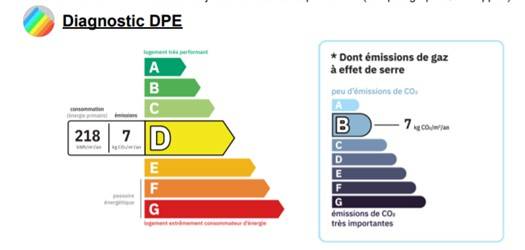 Haras - 53 ha - Normandie - Région Argentan (Orne)